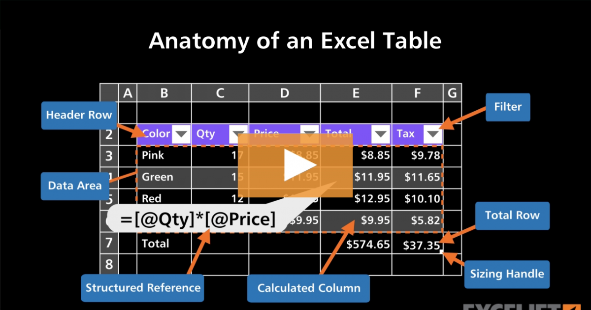 Anatomy of an Excel Table (video) Exceljet